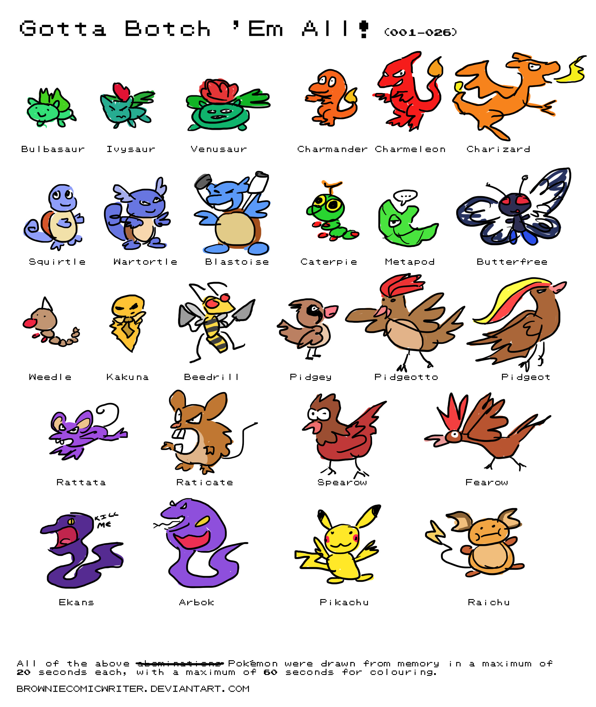Best How To Draw All Pokemon in the world Learn more here 