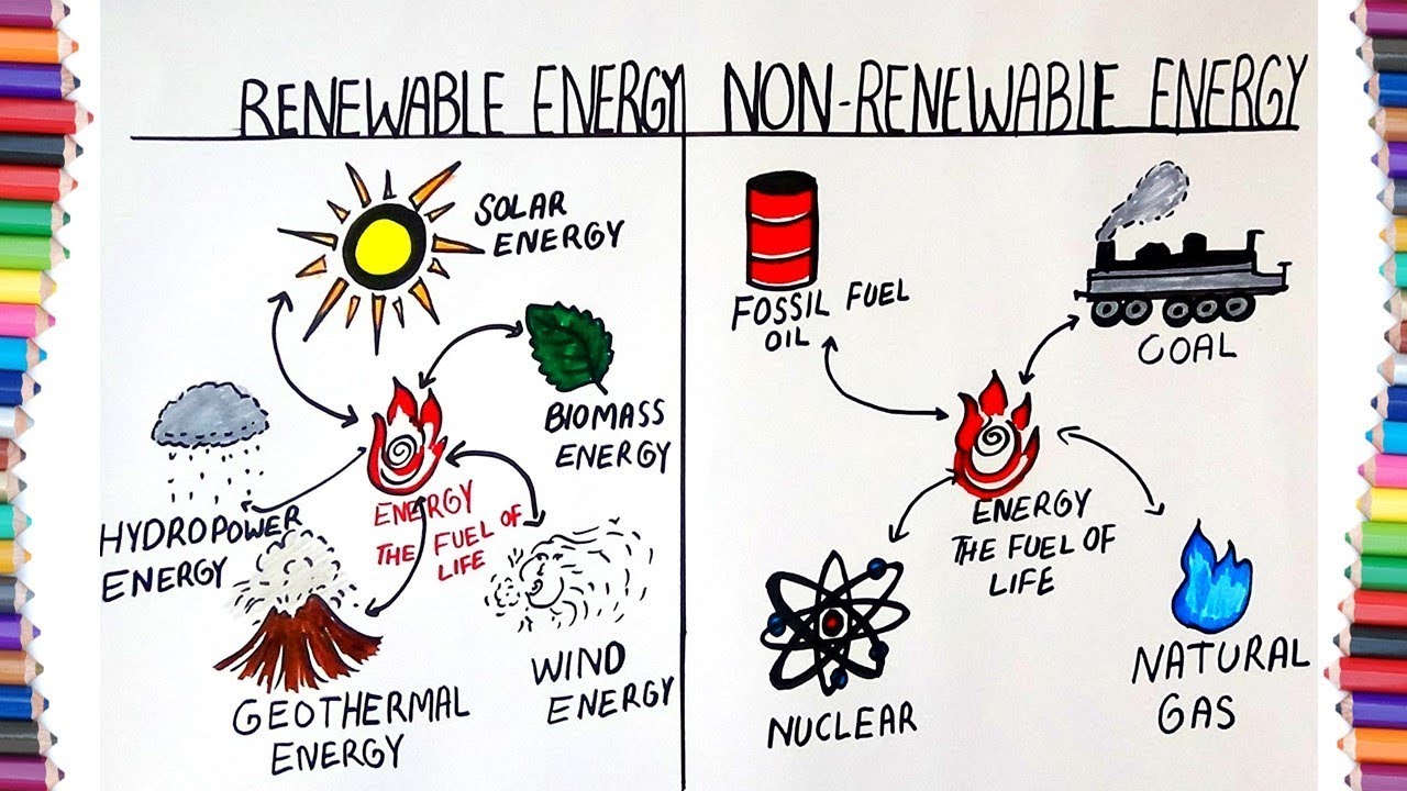 Renewable Energy Drawing at GetDrawings Free download