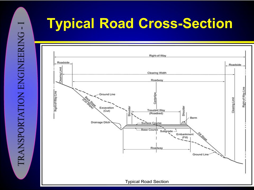 Roadway Drawing At GetDrawings | Free Download