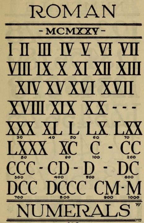 Amazing How To Draw Roman Numerals of all time Learn more here 