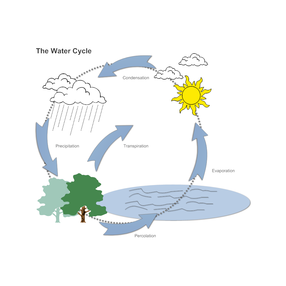 Simple Water Cycle Drawing at GetDrawings | Free download