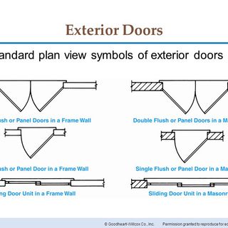 Sliding Door Plan Drawing At Getdrawings Free Download