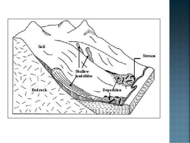 Soil Drawing at GetDrawings | Free download