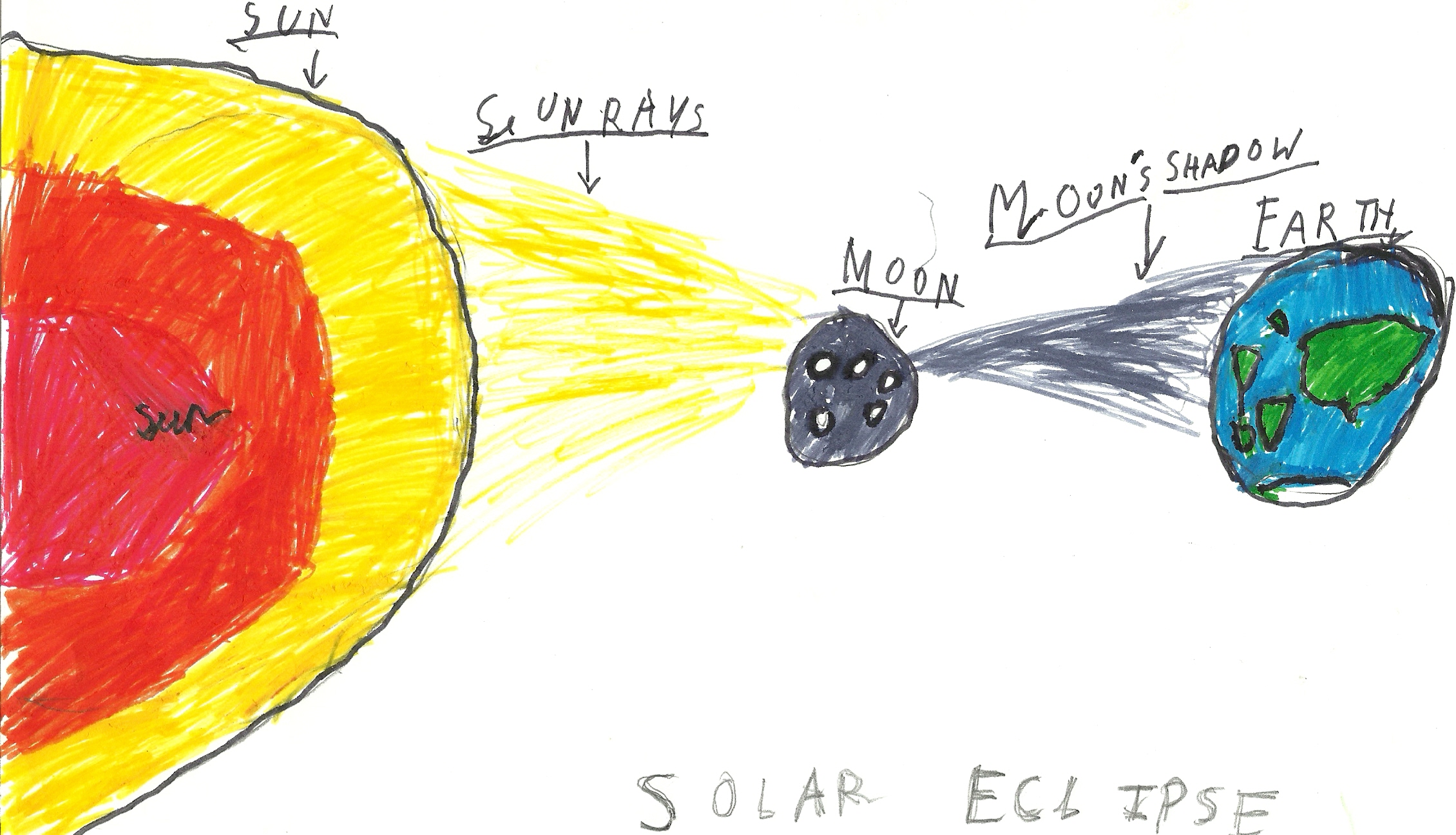 Solar Eclipse Drawing At Getdrawings Free Download