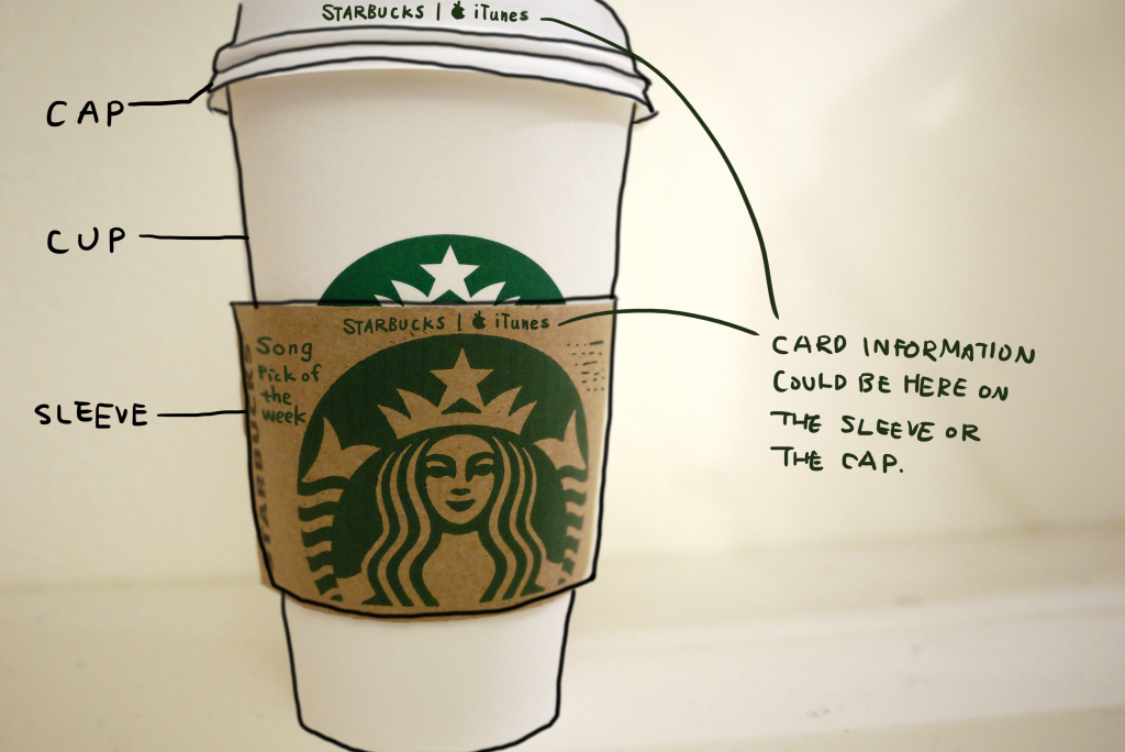 Starbucks Cup Drawing at GetDrawings | Free download