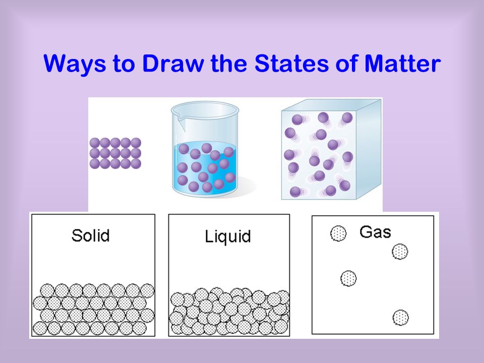 States Of Matter Drawing At GetDrawings Free Download