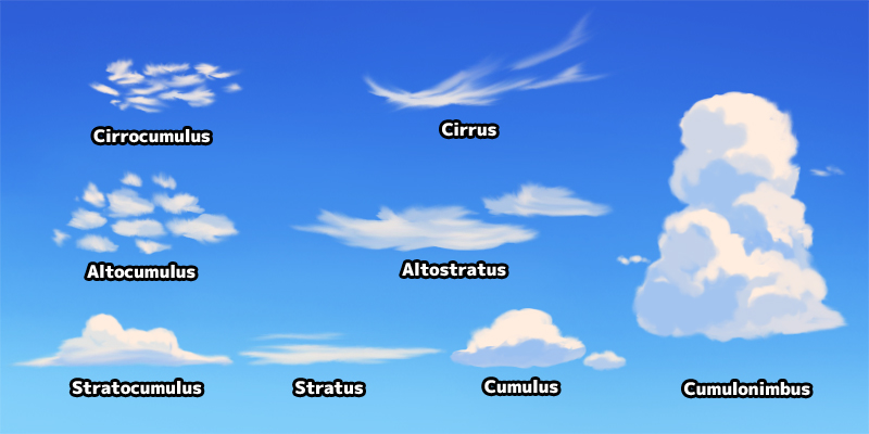 stratus cirrus clouds