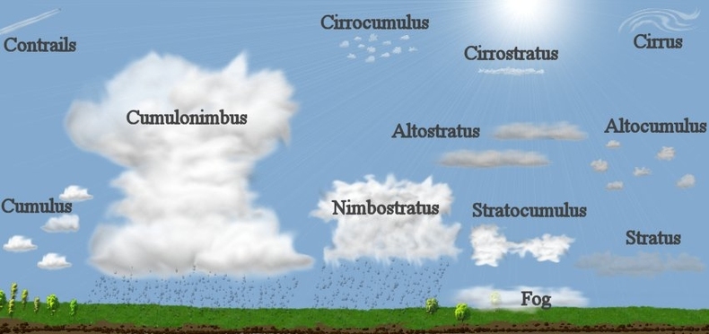 Stratus Clouds Drawing At Getdrawings Free Download