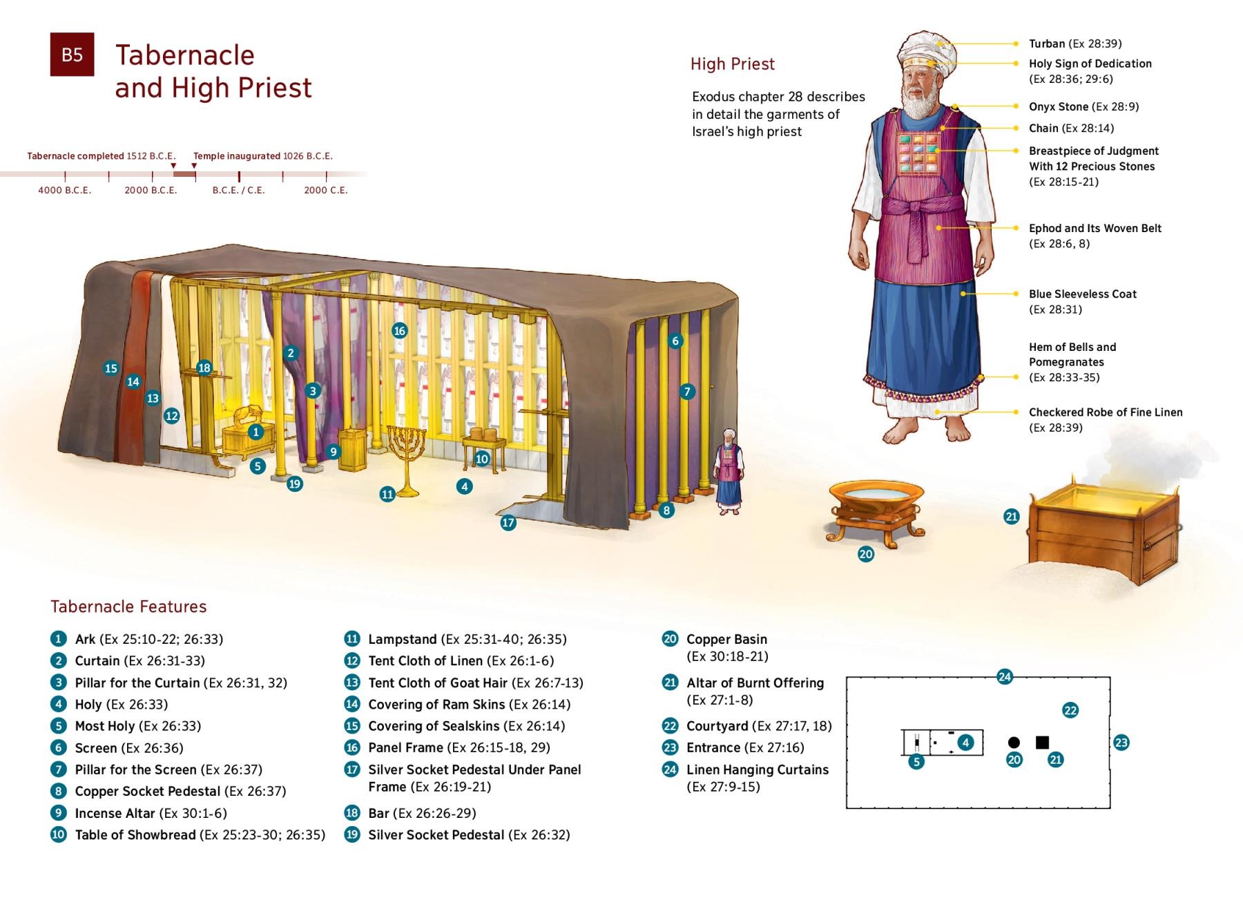 Tabernacle Drawing at GetDrawings Free download