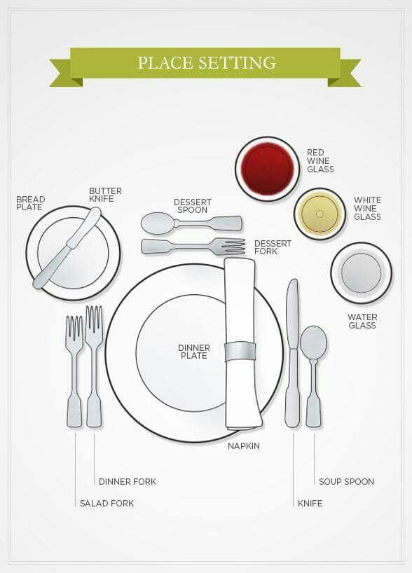 Table Setting Drawing At Getdrawings 