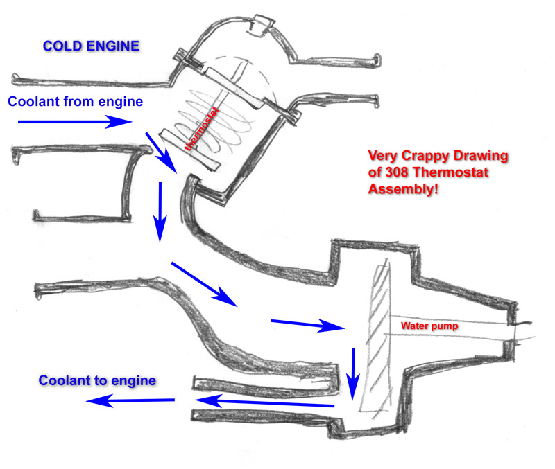 Thermostat Drawing at GetDrawings | Free download