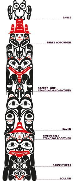 Totem Poles Drawing at GetDrawings | Free download