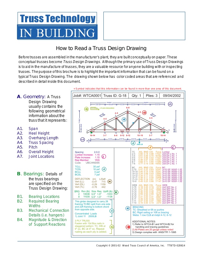 Truss Drawing at GetDrawings Free download