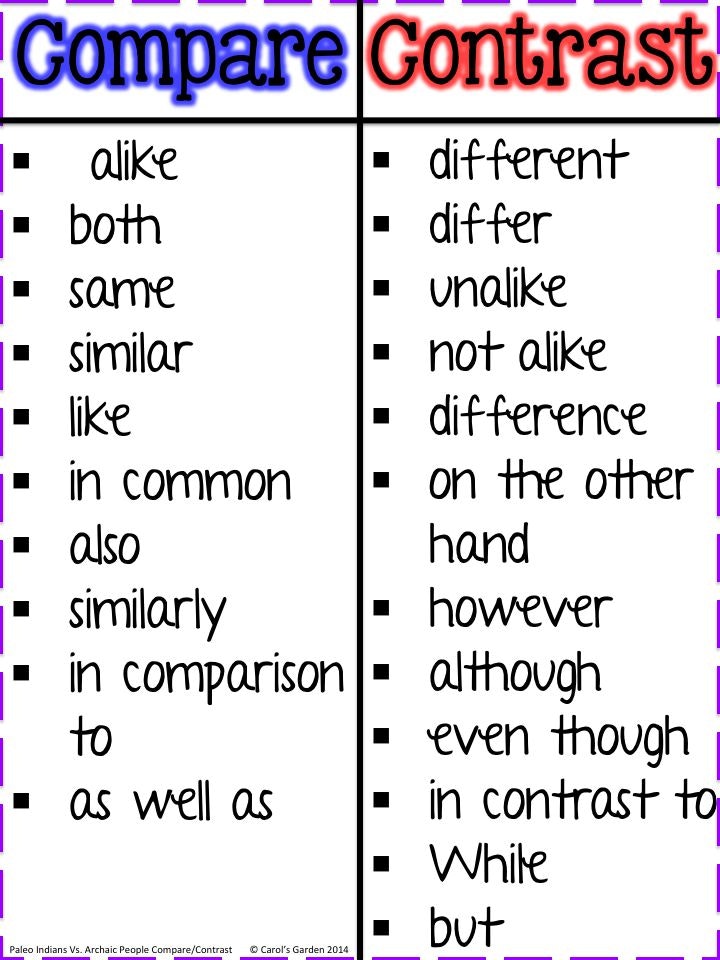 Vocabulary Drawing at GetDrawings Free download