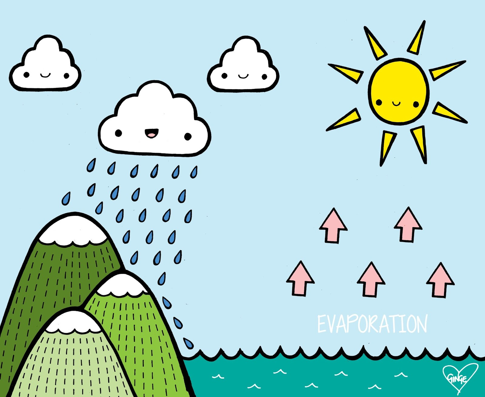 Water Cycle Drawing at GetDrawings | Free download