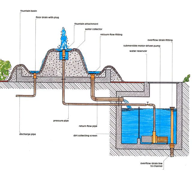 Water Fountain Drawing at GetDrawings | Free download