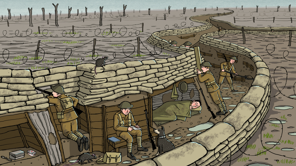 Ww1 Trench Drawing at GetDrawings | Free download