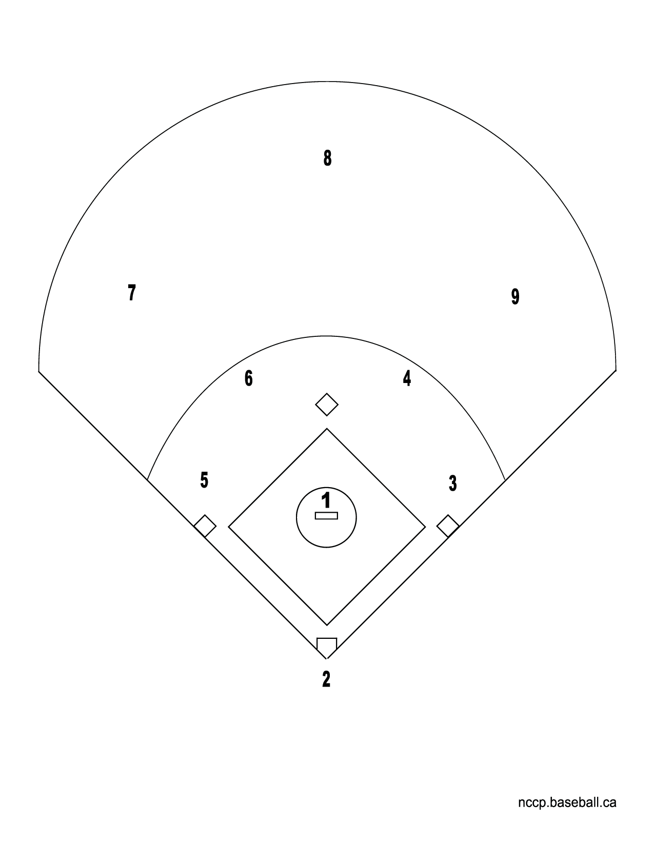 Printable Baseball Field Positions Template