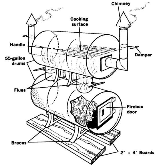 Bbq Pit Drawing at GetDrawings | Free download