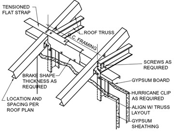 Masonry Cavity Wall Construction Details Examples Pdf Free