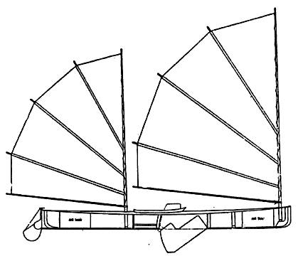 vector canoe tutorial