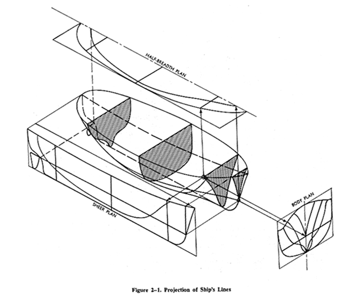 Cargo Ship Drawing at GetDrawings | Free download