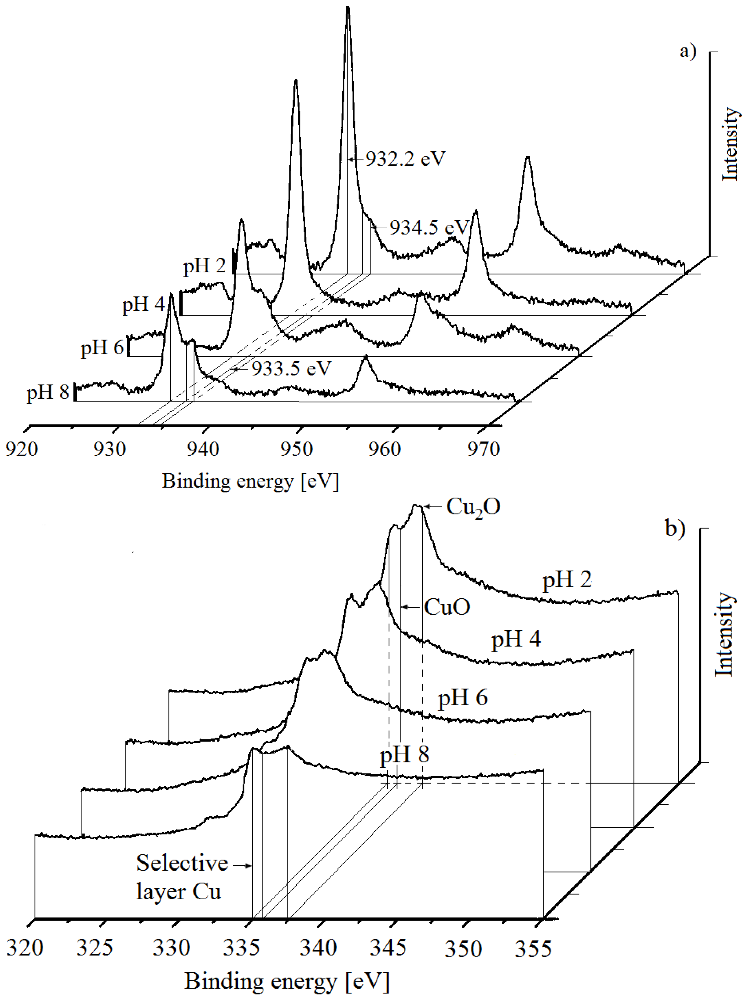 Chemical Engineering Drawing at GetDrawings Free download