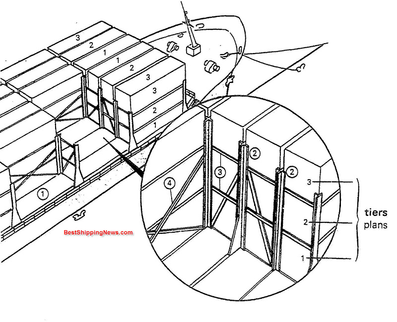 Container Ship Drawing at GetDrawings | Free download