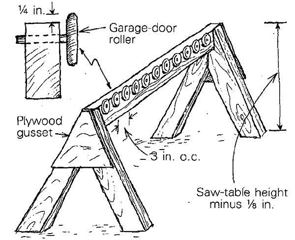 Crosscut Saw Drawing at GetDrawings | Free download