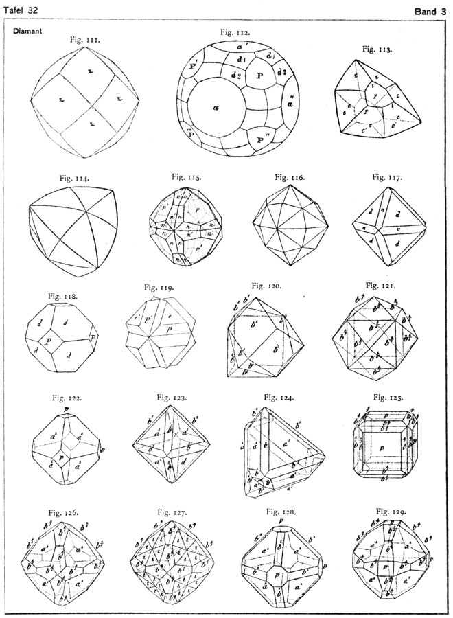 Diamond Crystal Diagrams from Goldschmidt's Atlas der Krystalformen