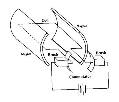 Dc Motor Drawing at GetDrawings | Free download