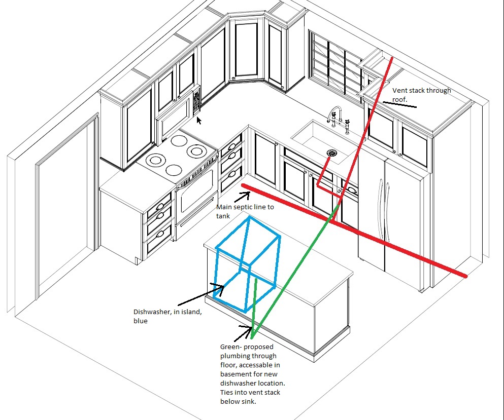 Dishwasher Drawing at GetDrawings | Free download