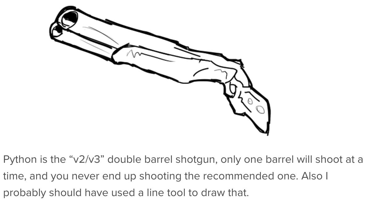 Double Barrel Shotgun Drawing at GetDrawings Free download