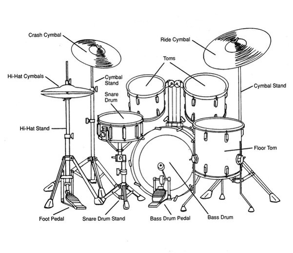 Drums Drawing at GetDrawings | Free download