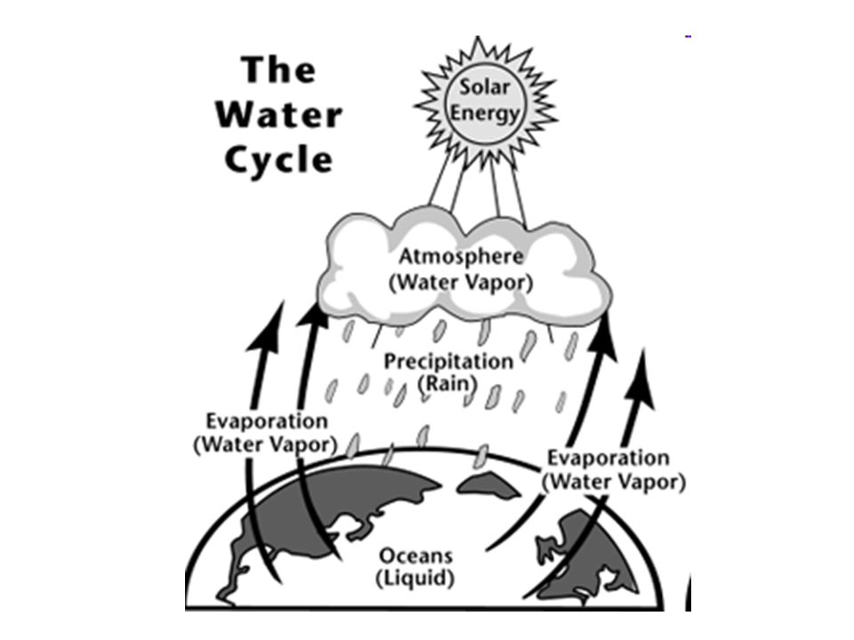 Evaporation Drawing at GetDrawings | Free download