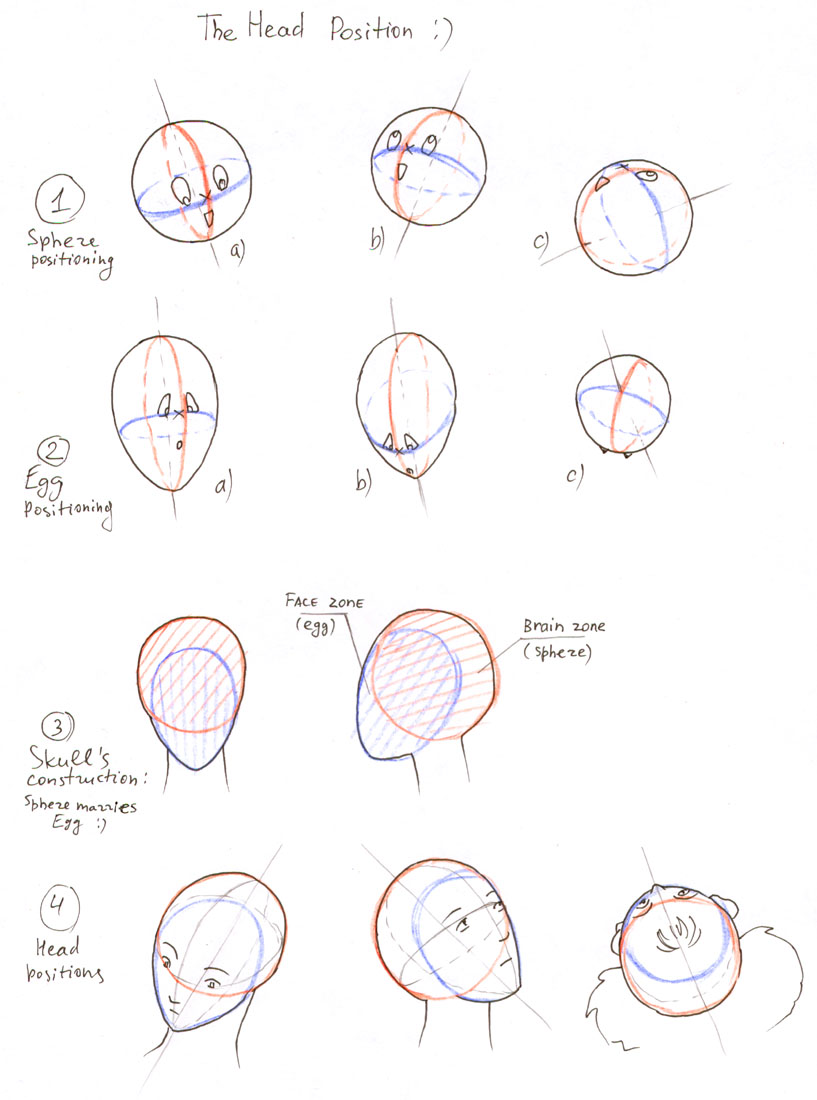 Face Positions Drawing At Getdrawings 