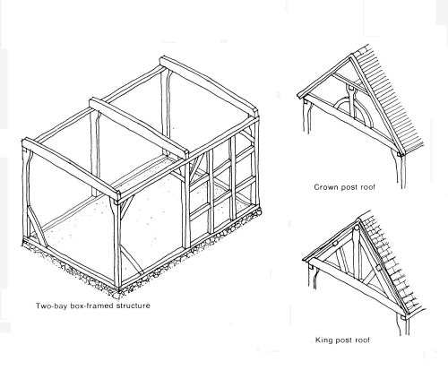 Framing Drawing at GetDrawings | Free download