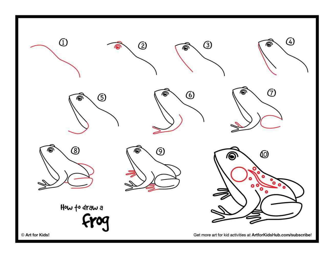 How To Draw A Realistic Poison Dart Frog Be an expert in drawing by