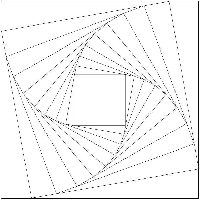 How To Draw Geometrical Chart