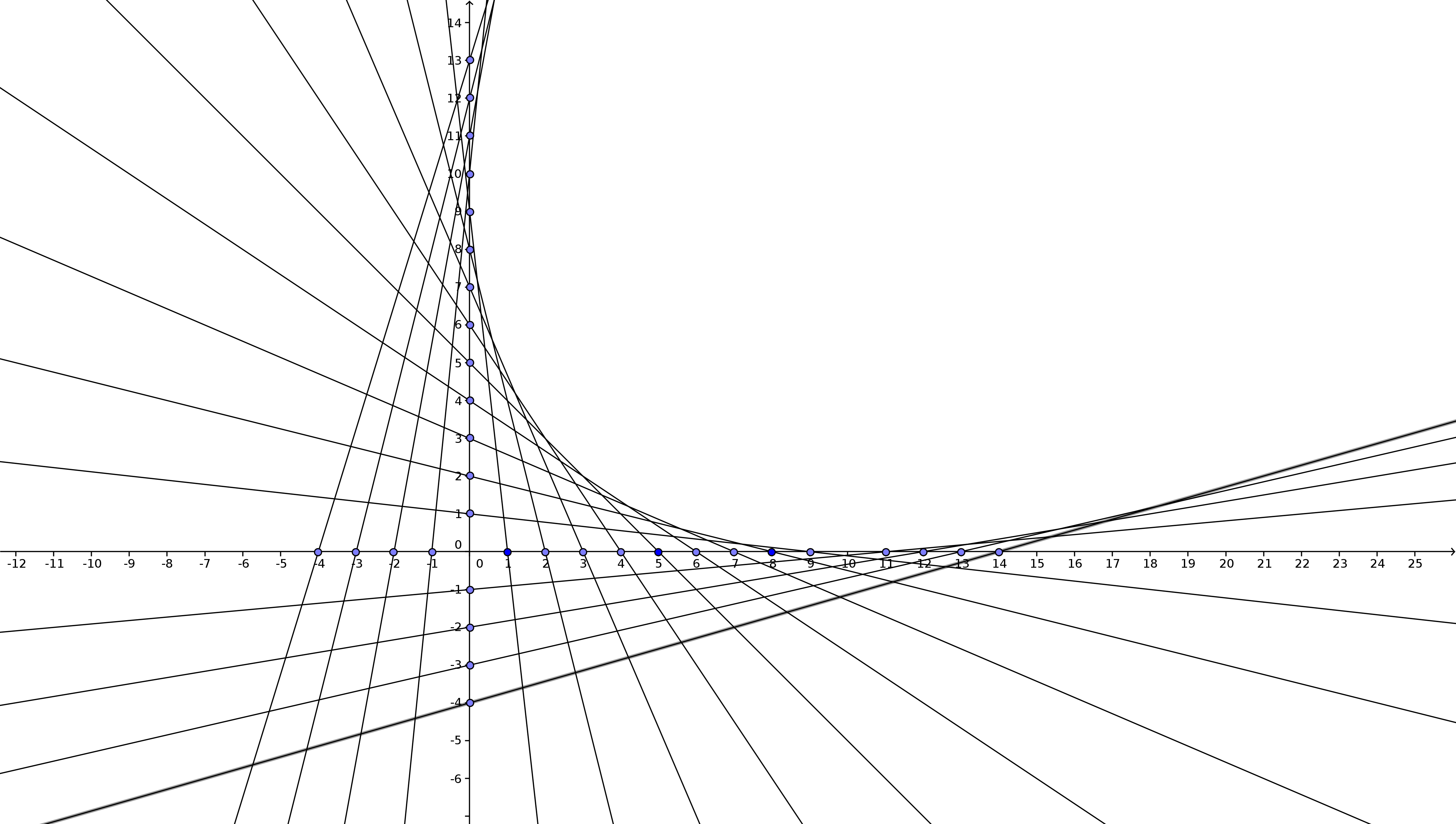 section line geometry