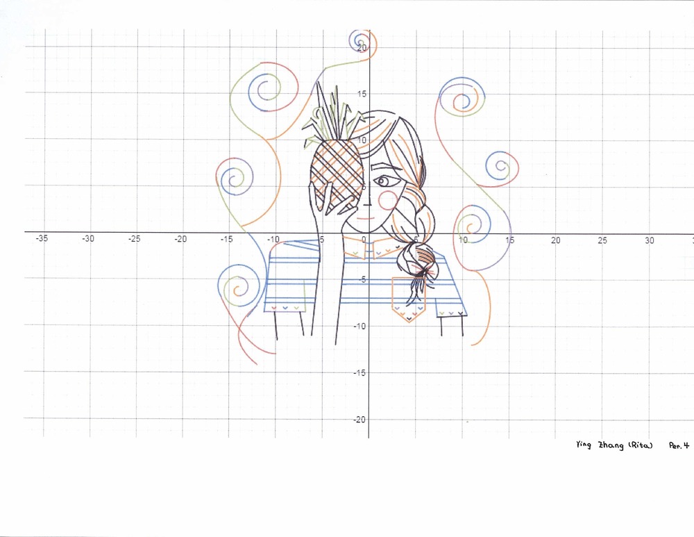 Graphing Calculator Drawing at GetDrawings Free download