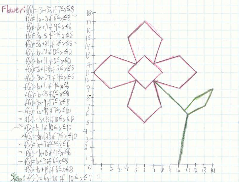 desmos graphing calculator drawings
