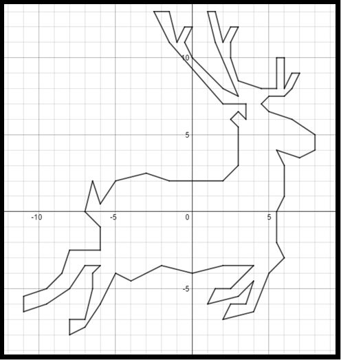 Graphing Drawing At Getdrawings 