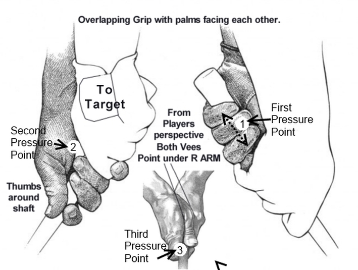 Hand Grip Drawing at GetDrawings Free download