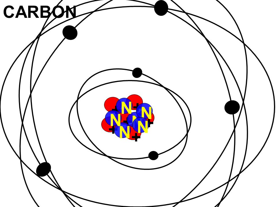 Helium Atom Drawing at GetDrawings Free download