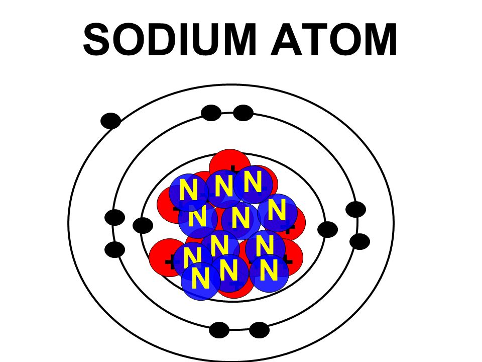 Helium Atom Drawing At Getdrawings 