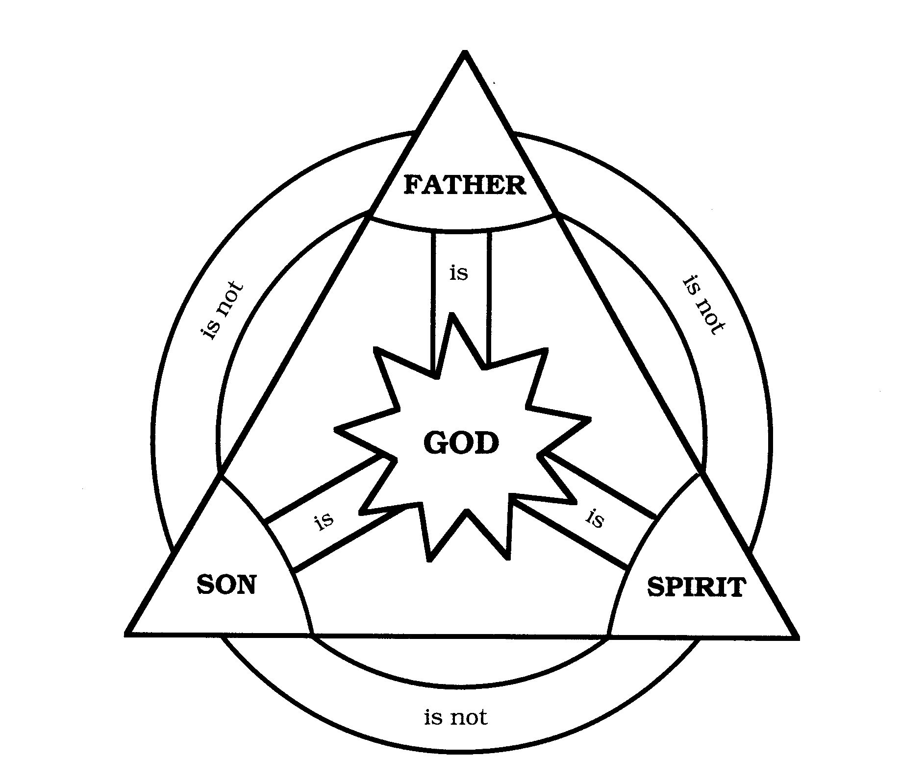 Holy Trinity Drawing at GetDrawings Free download