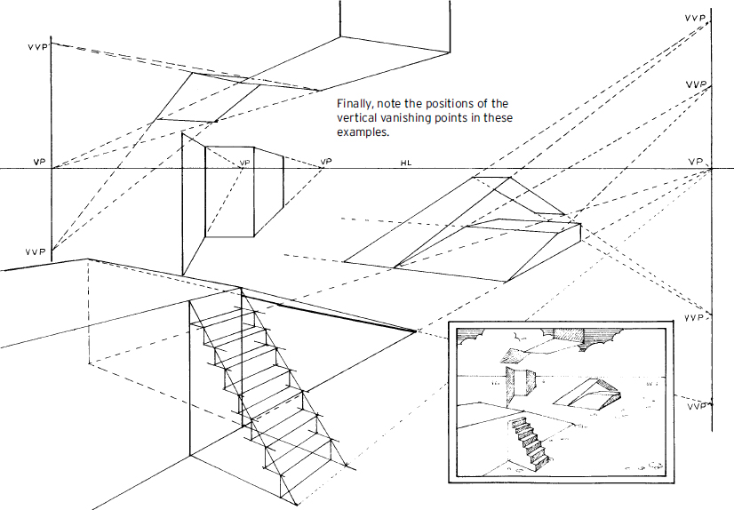 Learning to draw: Learning to see: Keys to Drawing – Chapter 2