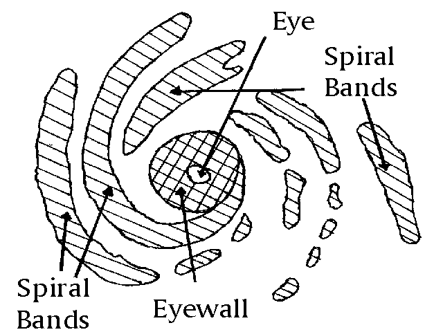 Hurricane Drawing at GetDrawings | Free download