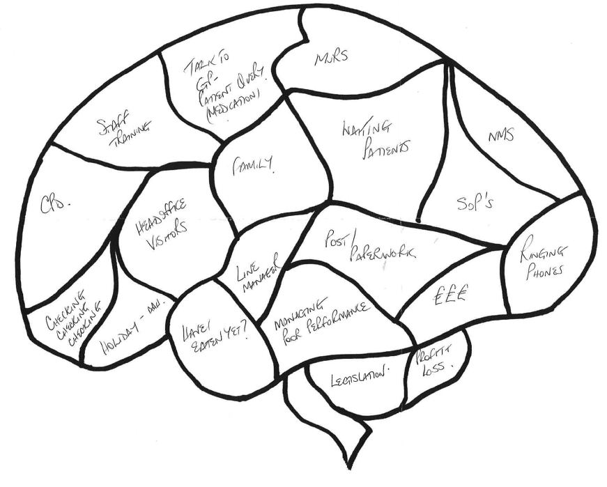 easy drawing of human brain